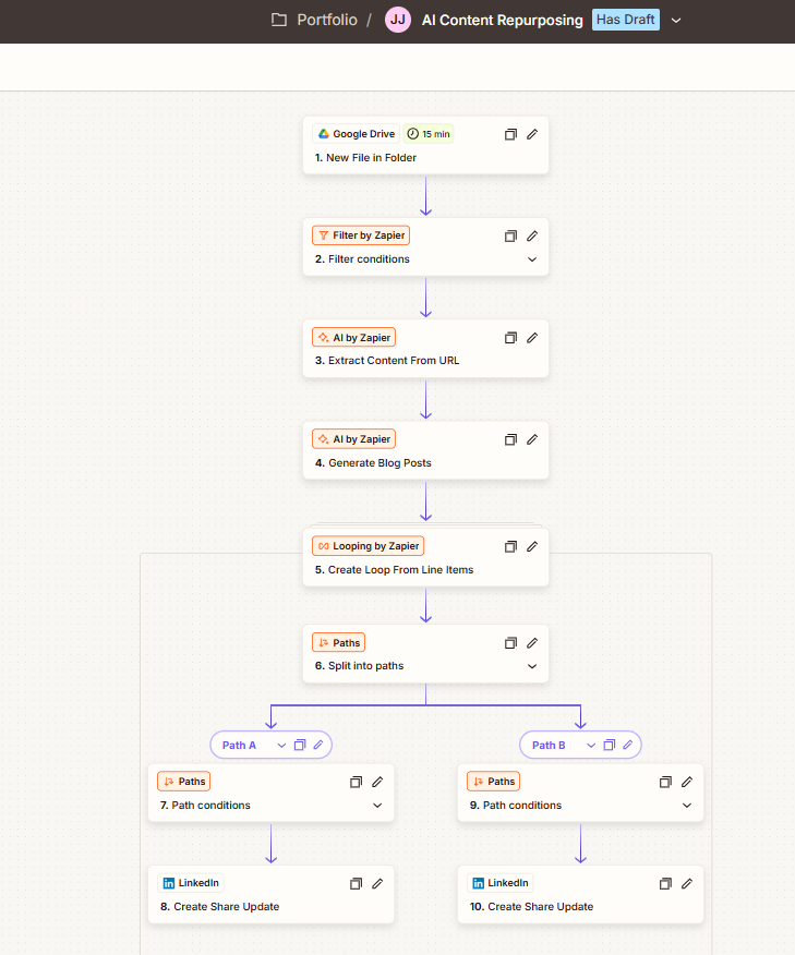 AI Content Repurposing