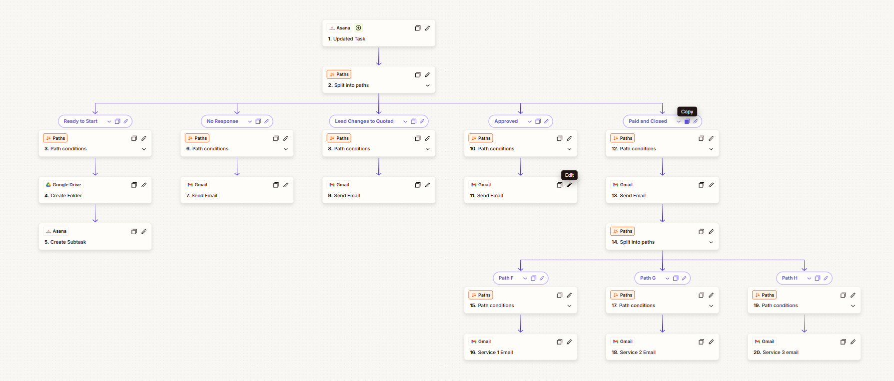 Lead Action Automation CRM