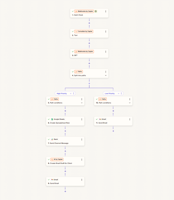 Multi-channel lead routing