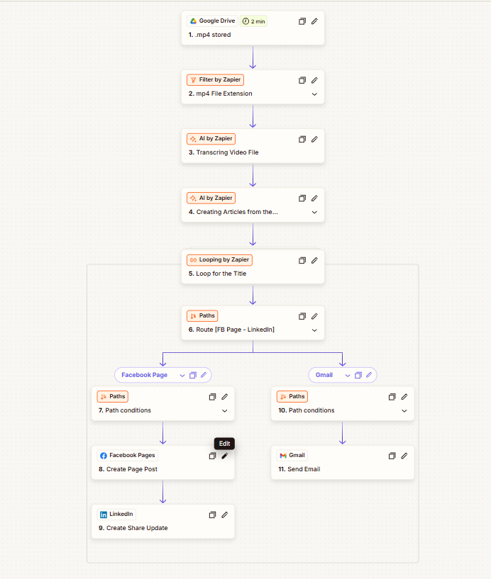 Call transcription pipeline