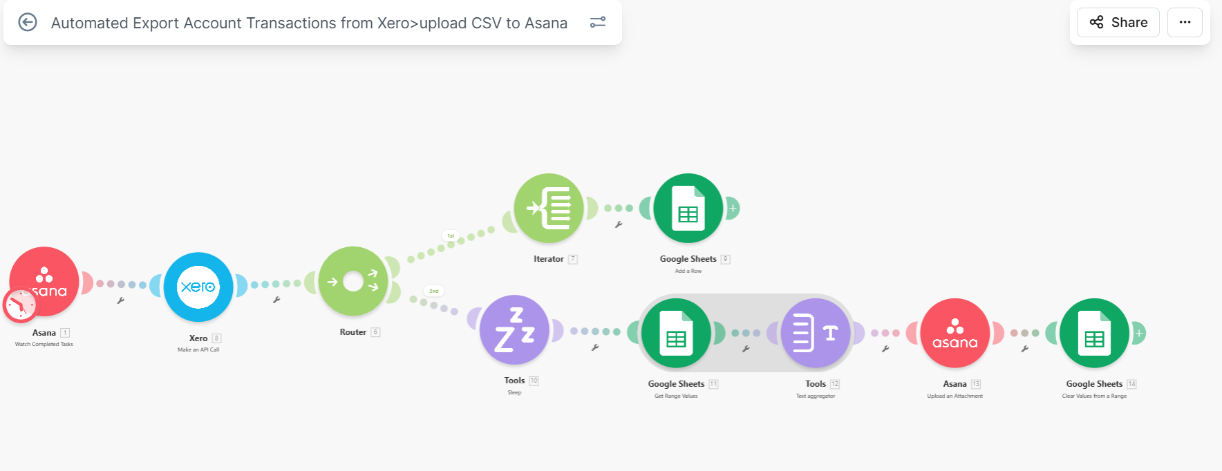 Xero to Asana Export